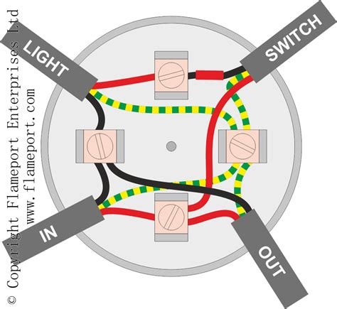 loop in loop out junction box|wiring a junction box diagram.